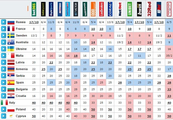 Eurovision-2016-odds-update-7th-april.jp
