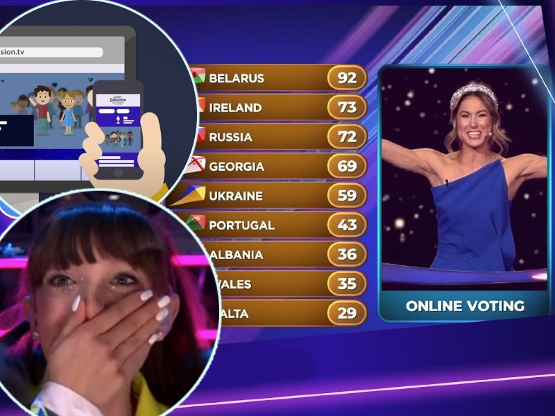 archive Strong wind anywhere Junior Eurovision 2020: How To Vote Online | wiwibloggs