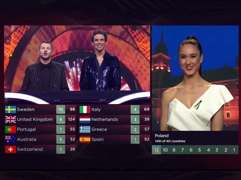 Treasure Chip Emperor Eurovision 2022: Six national juries swapped votes during Semi-Final 2,  according to EBU statement | wiwibloggs