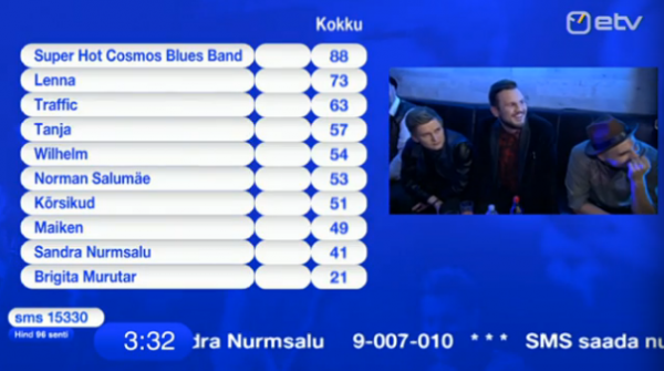 jury results in Eesti Laul 2014