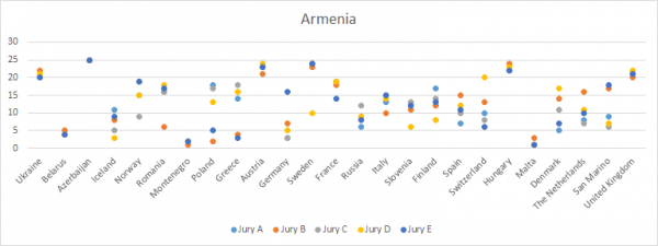 Armenia_Jury_2014_Final
