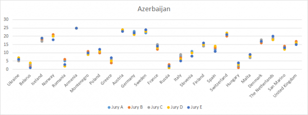 Azerbaijan_Jury_2014_Final