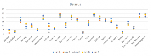 Belarus_Jury_2014_Final