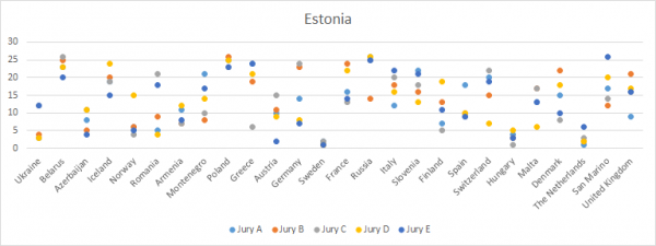 Estonia_Jury_2014_Final