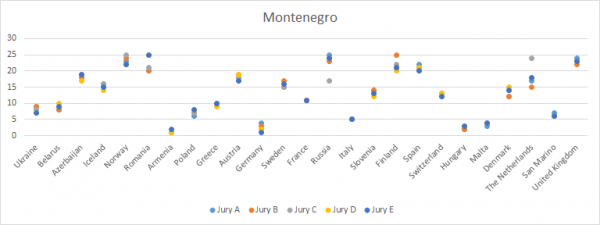 Montenegro_Jury_2014_Final