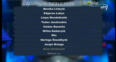 combined results lithuania third show eurovision