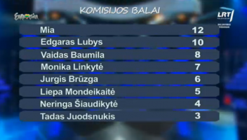 jury results lithuania fourth show