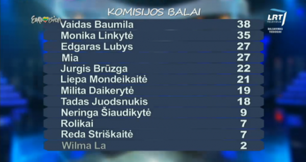lithuania results 1