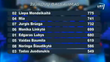 public televote results eurovizijos 2015