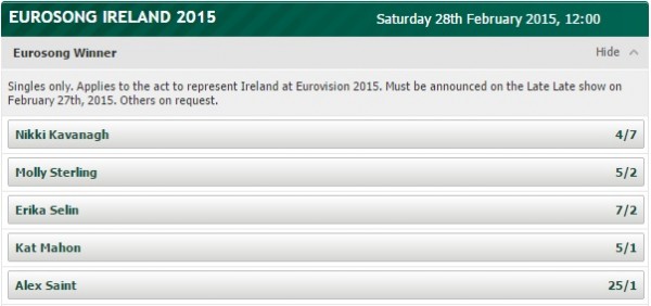 Eurosong 2015 Betting odds