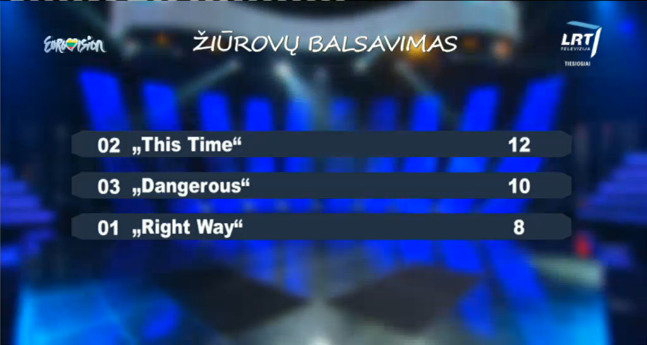 Eurovizija 2015 Televote Combined