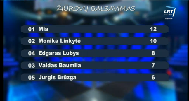 Eurovizija2015_Show6_Combined_Televoting