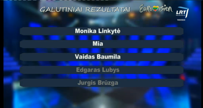 Eurovizija2015_Show6_Final_Results