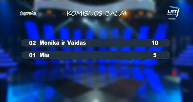 Eurovizijos 2015 Jury Results