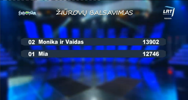 Eurovizijos 2015 Televoting Results