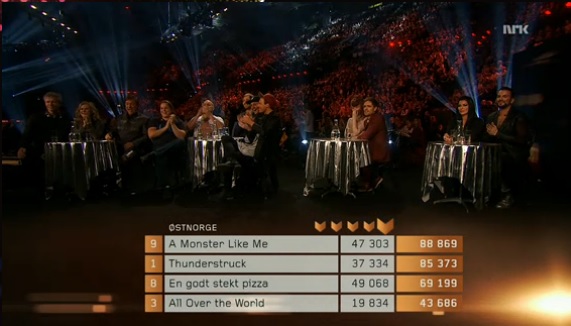 NRK Melodi Grand Prix Results