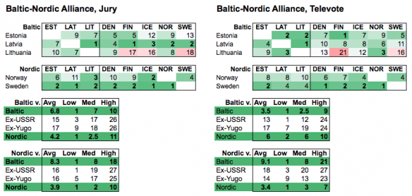 Baltic-Nordic Alliance-1