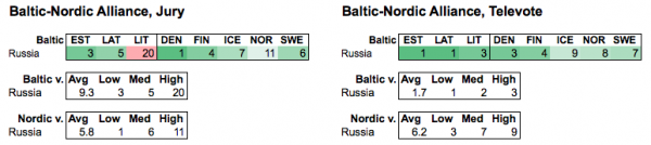 Baltic-Nordic Alliance-2