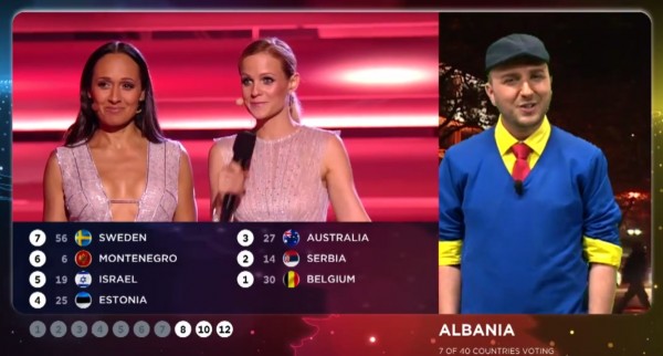 Albania points