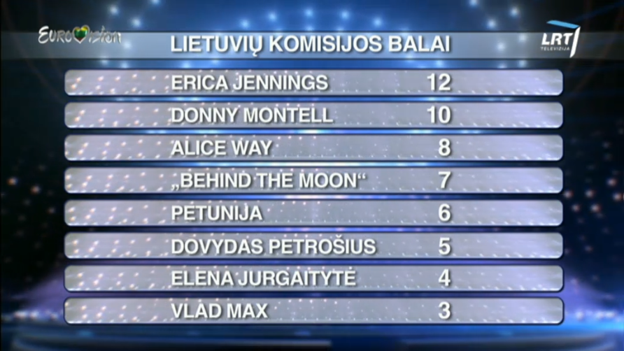 Eurovizijos2016_show1_Lithuanian_Jury