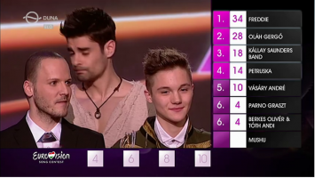hungary jury