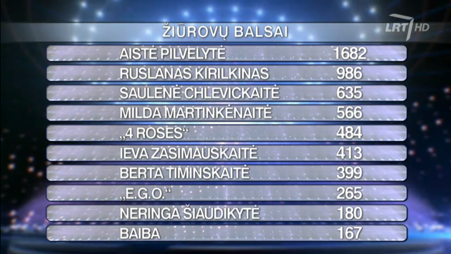 Eurovizija2016_Show5_Televoting_Results