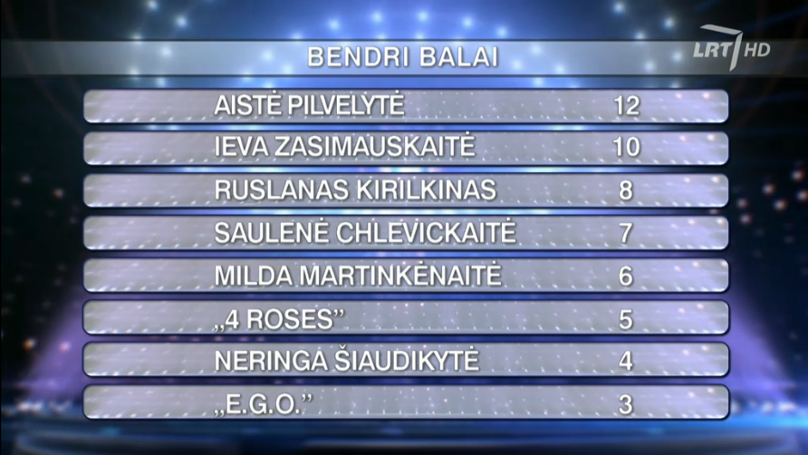 Eurovizija2016_Show7_Combined_Results