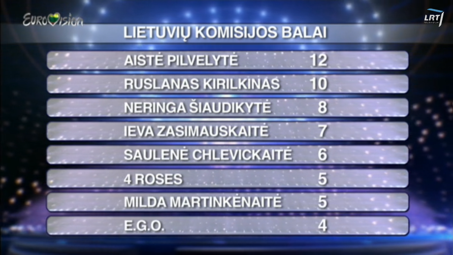 Eurovizija2016_Show7_Lithuanian_Jury
