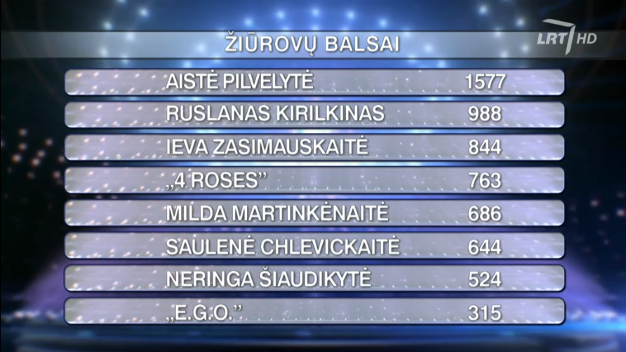 Eurovizija2016_Show7_Televoting_Results