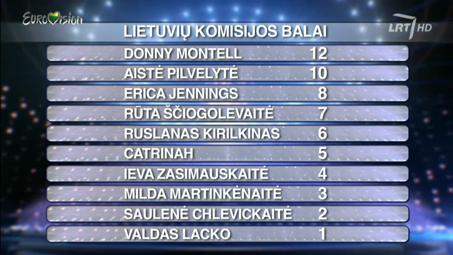 Eurovizija2016_Show8_Lithuanian_Jury
