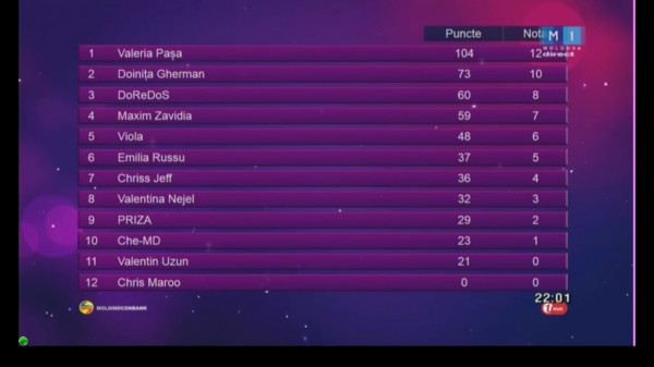 Jury votes 1st semifinal Moldova 2016