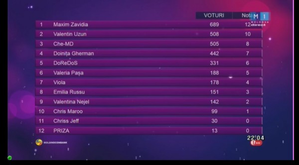 Televotes Moldova 1st semi-final 2016