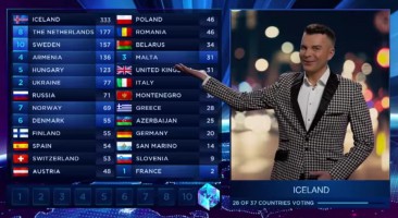 And 12 points from Iceland goes to... Iceland! Ah ha ha!