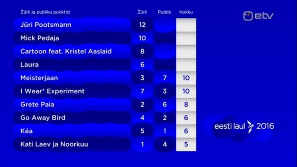 Eestilaul Results Jury Televote