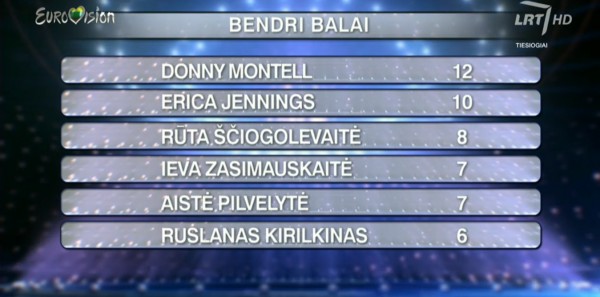 Eurovizija2016_Final_Combined_Results