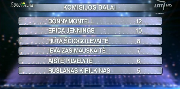 Eurovizija2016_Final_Jury_Results
