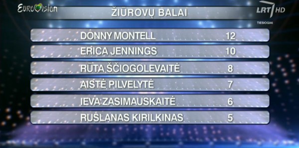 Eurovizija2016_Final_Televoting_Points