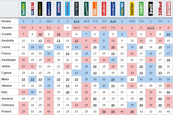 eurovision 2016 odds 15th march