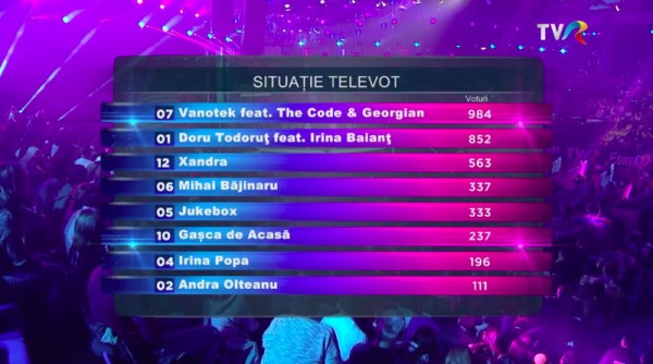Romania televote 2016