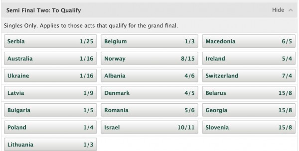 semi final 2 odds to qualify eurovision 2016