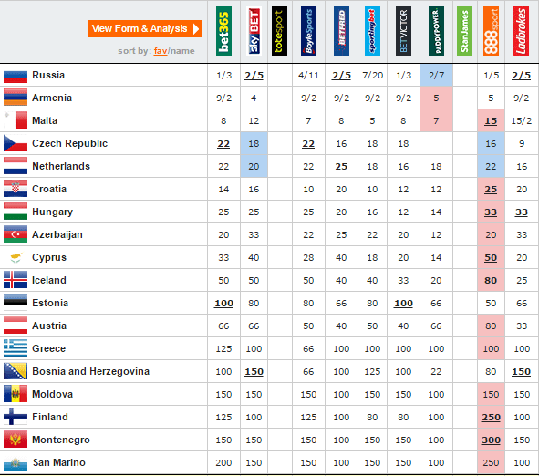 eurovision 2016 semi final 1 odds 4th may