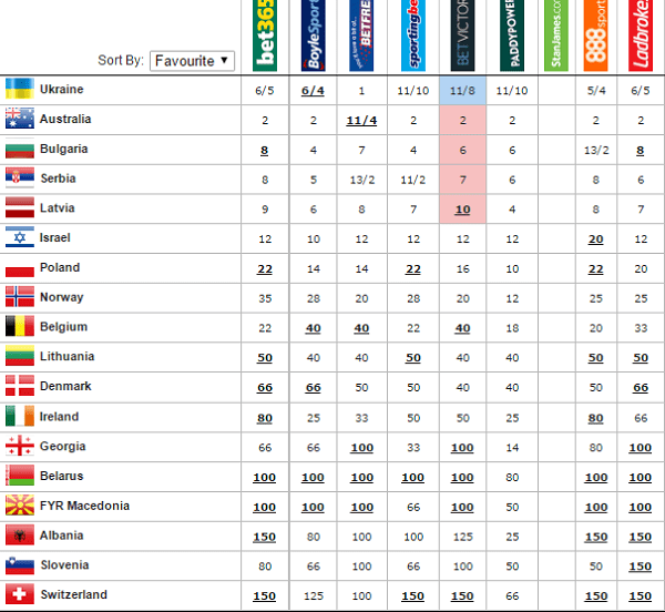 eurovision 2016 semi final 2 odds 6th may