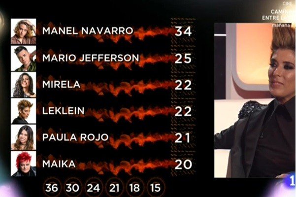 objetivo eurovision jury results