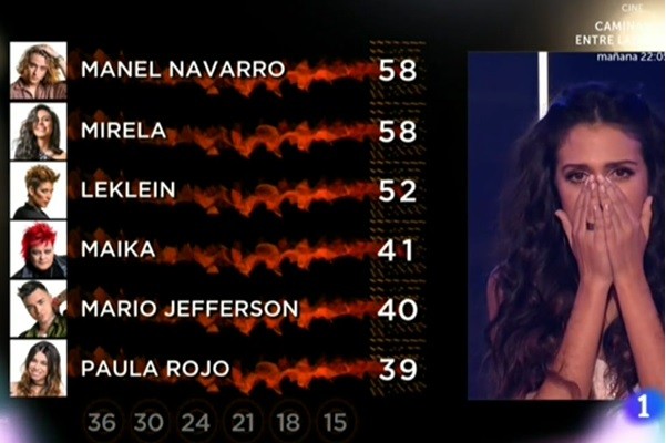 objetivo eurovision televote results