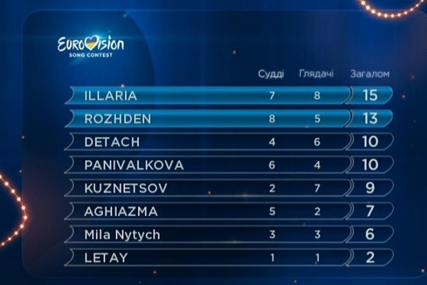 ukraine national final semi final two televote