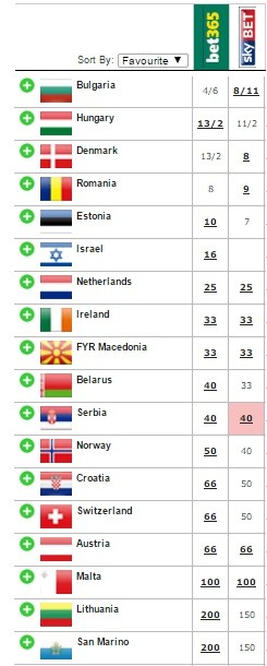 Eurovision 2017 odds April 27th Semi Final Two