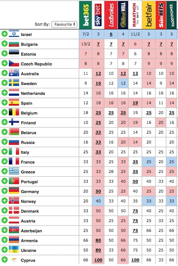 Eurovision Odds / Eurovision 2015 Betting Odds As Of February 19th What
