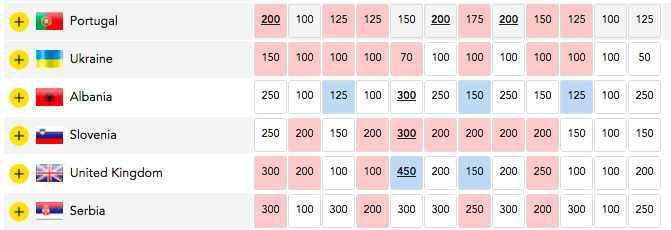 Eurovision 2018 Odds: Germany and Ireland enter Top 10 ...