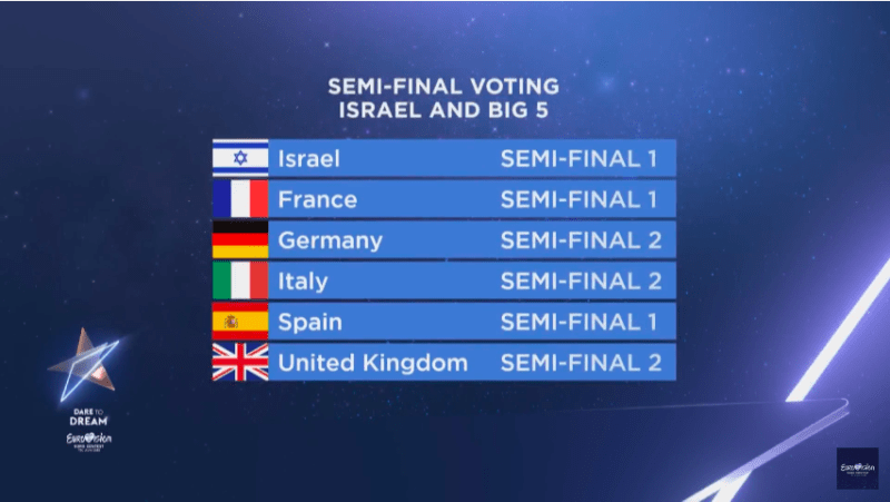 Eurovision 2019 semi-final allocation draw: Which countries sing when