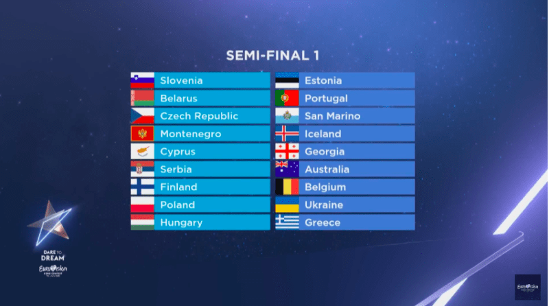 Eurovision 2019 semi-final allocation draw: Which countries sing when ...